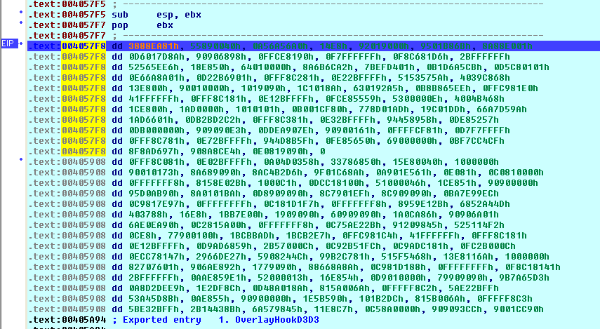 Analysis of Malware : Detecting behavior & Anti-reversing techniques