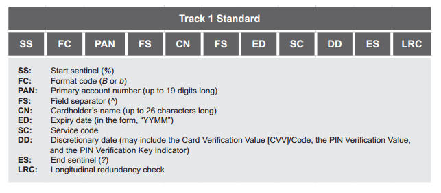 Track 1 Standard