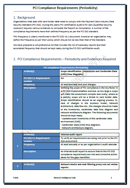 PCI-Compliance-Requirements-Periodicity