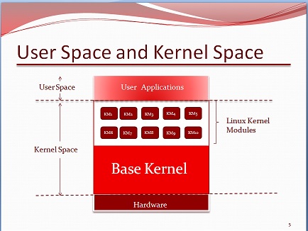 device drivers